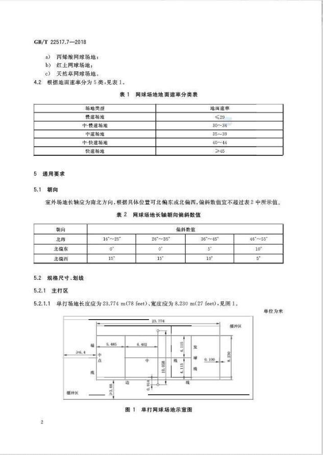 GBT 22517.7-2018体育场地使用要求及检验方法 第7部分：网球场地